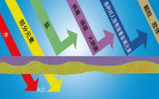 膜分離技術(shù)及研究進展
