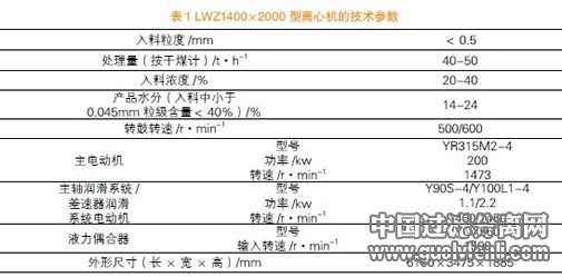 離心脫水機在選煤廠的應(yīng)用