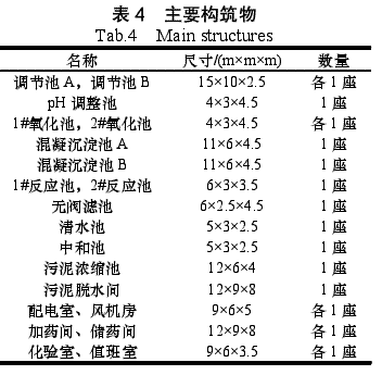 主要構筑物