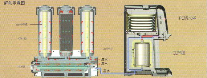 圖1江蘇某著名凈水器生產(chǎn)企業(yè)RO純水機工藝流程圖