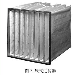 圖2 袋式過(guò)濾器