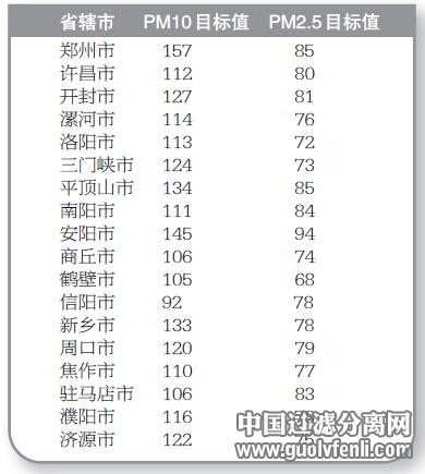 省政府設(shè)18市空氣質(zhì)量“底線” 不達標將會追責