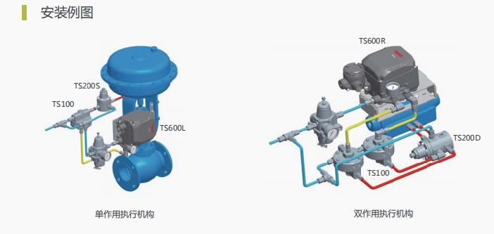 TS200系列氣鎖閥-圖3