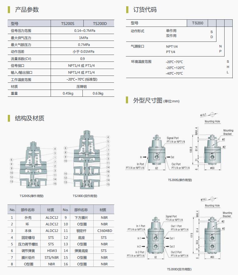 TS200系列氣鎖閥-圖4