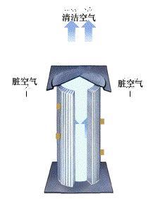上海志釗環(huán)保科技有限公司