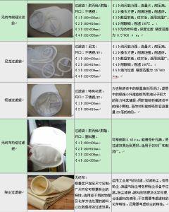 廣州市海珠區(qū)齊欣濾材經(jīng)營(yíng)部