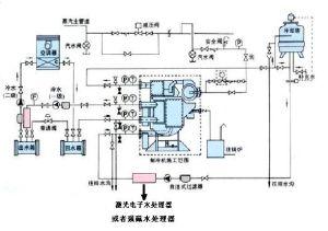 武漢大禹磁處理開發(fā)有限公司